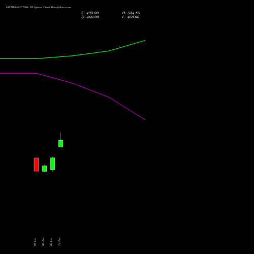 EICHERMOT 7900 PE (PUT) 27 January 2026 options price chart analysis Eicher Motors Limited 