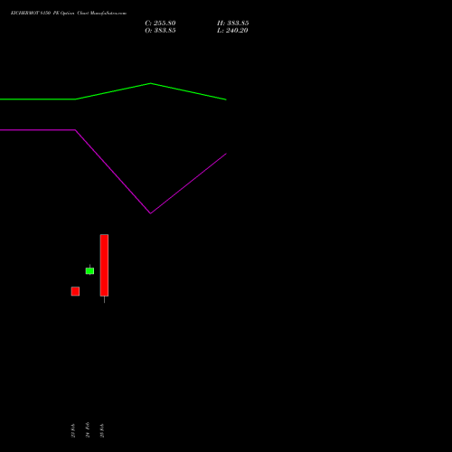 EICHERMOT 8150 PE (PUT) 30 March 2026 options price chart analysis Eicher Motors Limited 