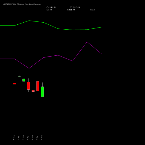 EICHERMOT 8200 PE (PUT) 29 September 2026 options price chart analysis Eicher Motors Limited 