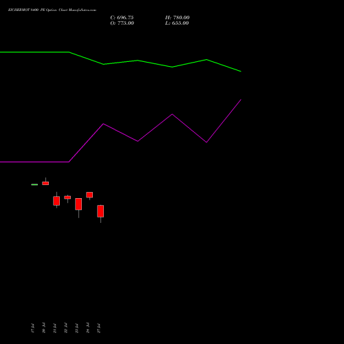 EICHERMOT 8400 PE (PUT) 25 August 2026 options price chart analysis Eicher Motors Limited 
