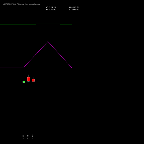 EICHERMOT 8500 PE (PUT) 30 March 2026 options price chart analysis Eicher Motors Limited 