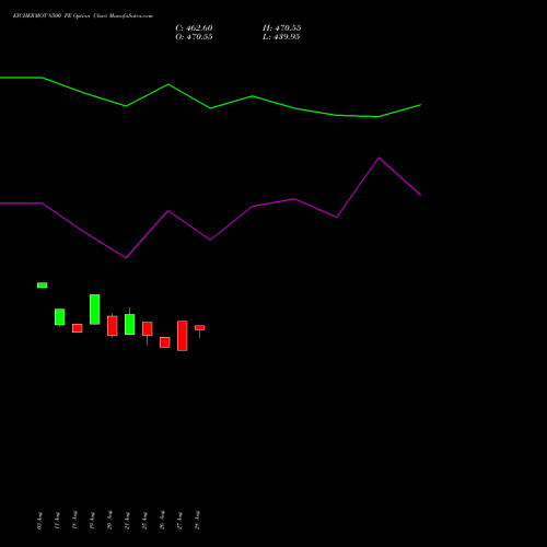 EICHERMOT 8500 PE (PUT) 29 September 2026 options price chart analysis Eicher Motors Limited 