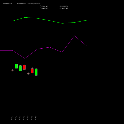 EICHERMOT 8600 PE (PUT) 29 September 2026 options price chart analysis Eicher Motors Limited 
