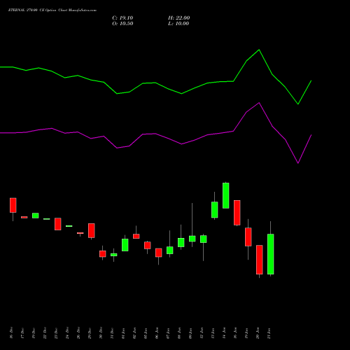 ETERNAL 270.00 CE (CALL) 27 January 2026 options price chart analysis Eternal Limited 