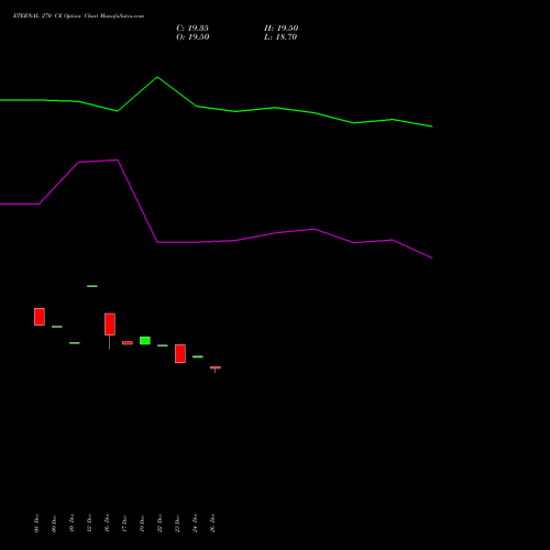 ETERNAL 270 CE (CALL) 27 January 2026 options price chart analysis Eternal Limited 