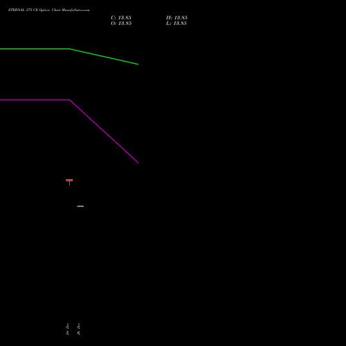 ETERNAL 275 CE (CALL) 27 January 2026 options price chart analysis Eternal Limited 