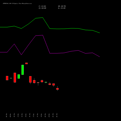 ETERNAL 280 CE (CALL) 27 January 2026 options price chart analysis Eternal Limited 