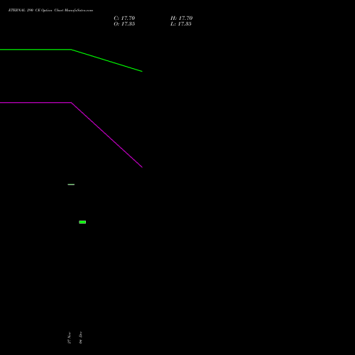 Live ETERNAL 290 CE (CALL) 27 January 2026 options price chart analysis Eternal Limited 