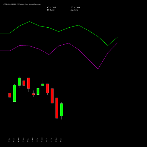 ETERNAL 320.00 CE (CALL) 23 November 2026 options price chart analysis Eternal Limited 