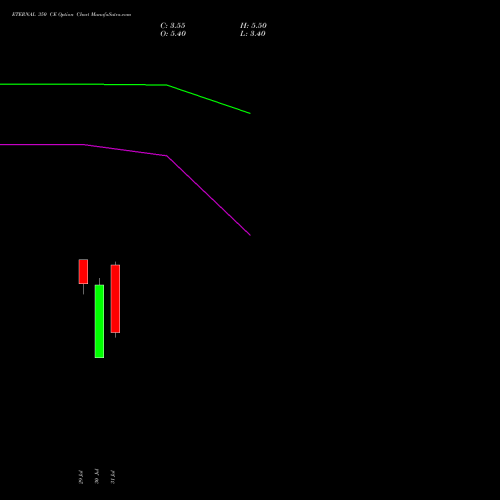 ETERNAL 350 CE (CALL) 29 September 2026 options price chart analysis Eternal Limited 
