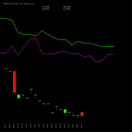 ETERNAL 380 CE (CALL) 27 January 2026 options price chart analysis Eternal Limited 