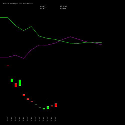 ETERNAL 190 PE (PUT) 26 May 2026 options price chart analysis Eternal Limited 