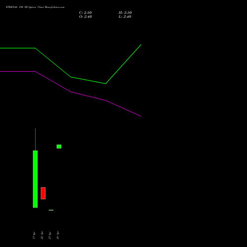 ETERNAL 190 PE (PUT) 30 June 2026 options price chart analysis Eternal Limited 