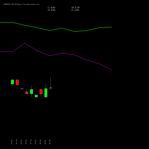 Live ETERNAL 270 PE (PUT) 27 January 2026 options price chart analysis Eternal Limited 