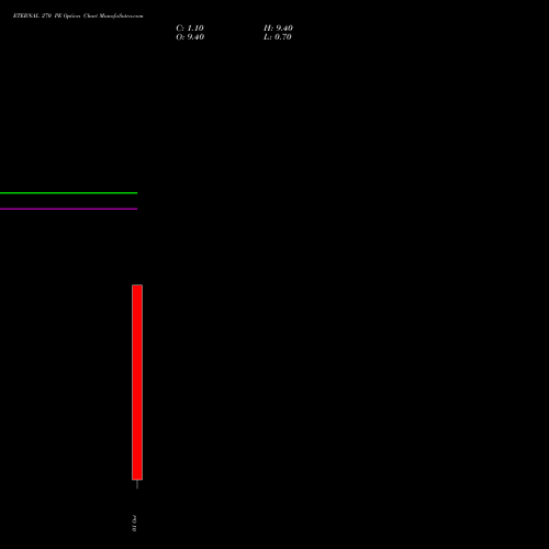 ETERNAL 270 PE (PUT) 27 October 2026 options price chart analysis Eternal Limited 