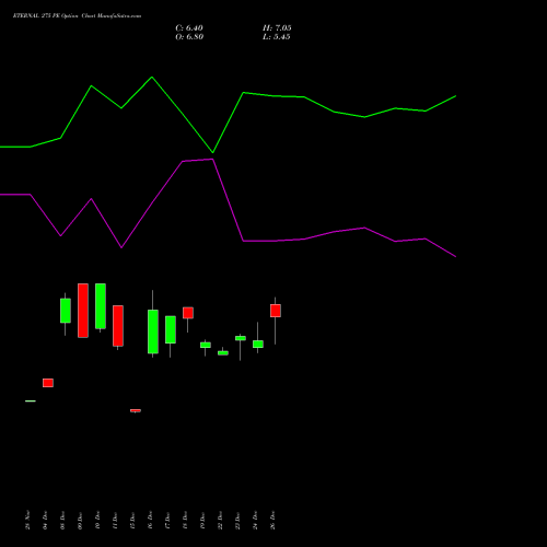 ETERNAL 275 PE (PUT) 27 January 2026 options price chart analysis Eternal Limited 