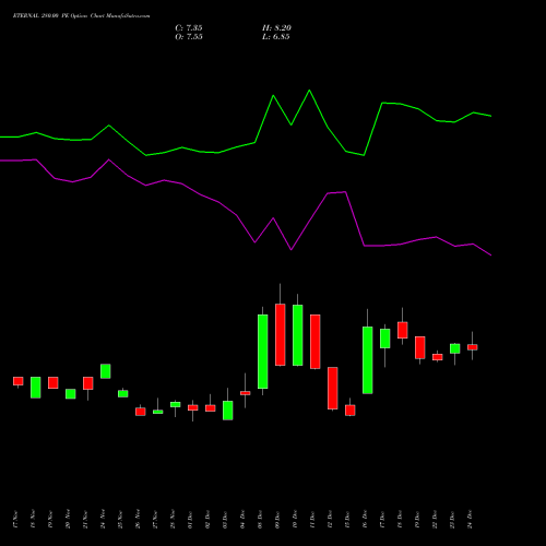 ETERNAL 280.00 PE (PUT) 27 January 2026 options price chart analysis Eternal Limited 