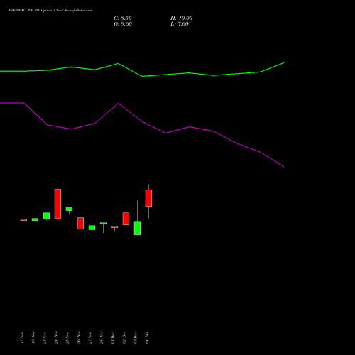 Live ETERNAL 290 PE (PUT) 27 January 2026 options price chart analysis Eternal Limited 