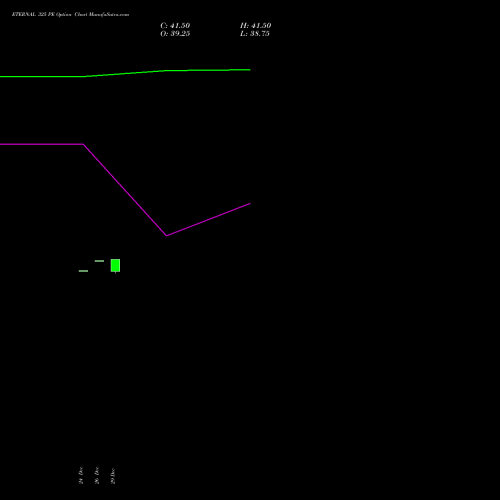 ETERNAL 325 PE (PUT) 27 January 2026 options price chart analysis Eternal Limited 