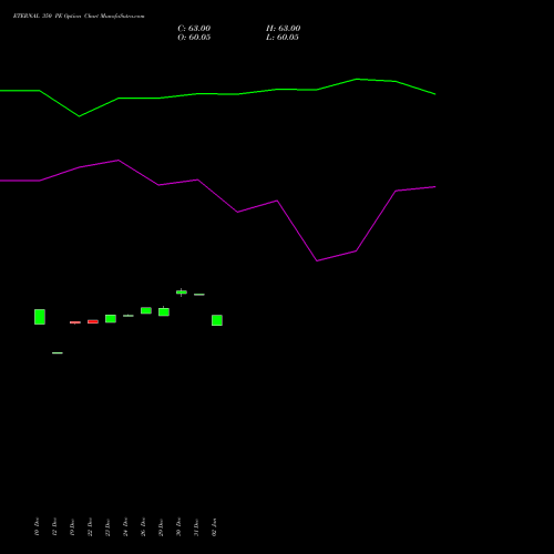 ETERNAL 350 PE (PUT) 27 January 2026 options price chart analysis Eternal Limited 