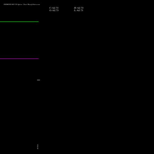 EXIDEIND 265 CE (CALL) 24 February 2026 options price chart analysis Exide Industries Limited 