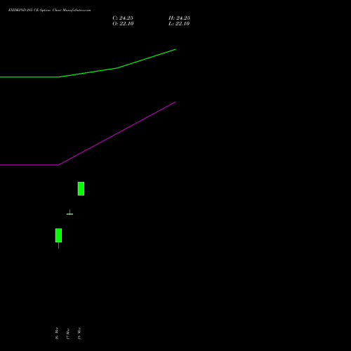 EXIDEIND 285 CE (CALL) 30 March 2026 options price chart analysis Exide Industries Limited 