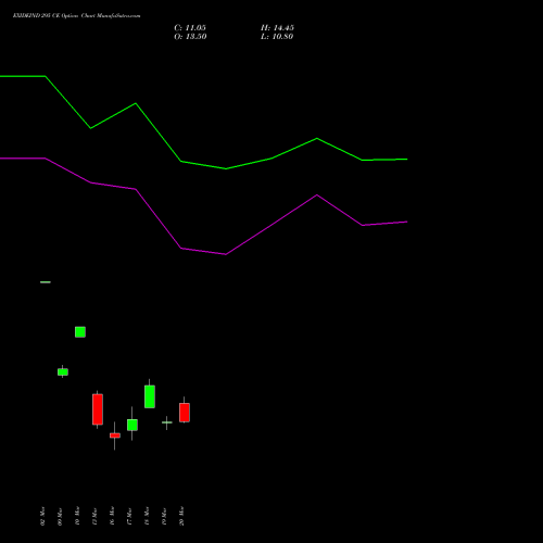 EXIDEIND 295 CE (CALL) 30 March 2026 options price chart analysis Exide Industries Limited 