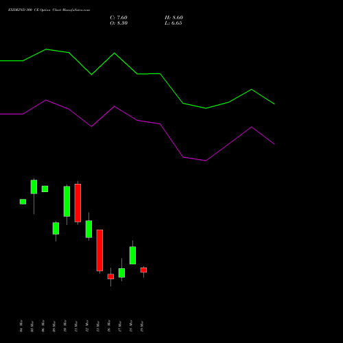 EXIDEIND 300 CE (CALL) 30 March 2026 options price chart analysis Exide Industries Limited 