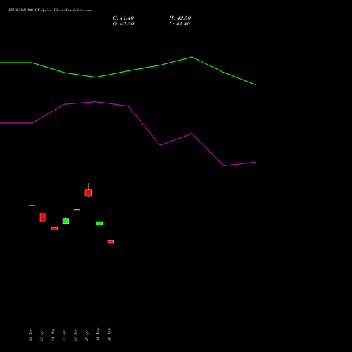 EXIDEIND 300 CE (CALL) 26 May 2026 options price chart analysis Exide Industries Limited 