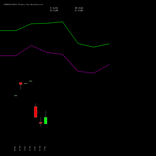 EXIDEIND 302.50 CE (CALL) 30 March 2026 options price chart analysis Exide Industries Limited 