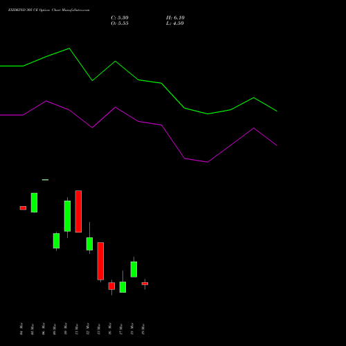 EXIDEIND 305 CE (CALL) 30 March 2026 options price chart analysis Exide Industries Limited 