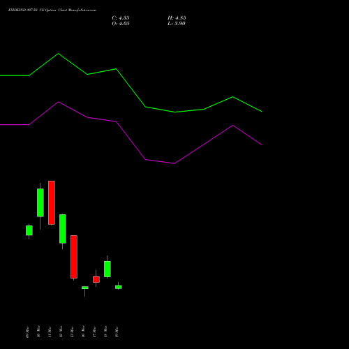 EXIDEIND 307.50 CE (CALL) 30 March 2026 options price chart analysis Exide Industries Limited 