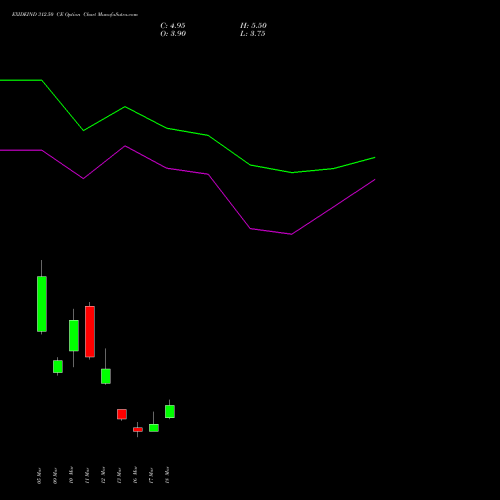 EXIDEIND 312.50 CE (CALL) 30 March 2026 options price chart analysis Exide Industries Limited 
