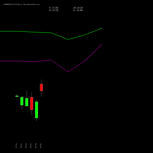 EXIDEIND 315 CE (CALL) 24 February 2026 options price chart analysis Exide Industries Limited 