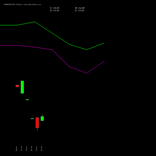EXIDEIND 320 CE (CALL) 27 January 2026 options price chart analysis Exide Industries Limited 