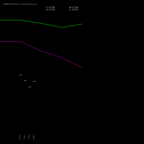 EXIDEIND 335 CE (CALL) 30 December 2025 options price chart analysis Exide Industries Limited 