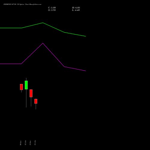 EXIDEIND 347.50 CE (CALL) 27 January 2026 options price chart analysis Exide Industries Limited 