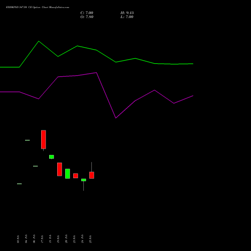 EXIDEIND 347.50 CE (CALL) 30 March 2026 options price chart analysis Exide Industries Limited 