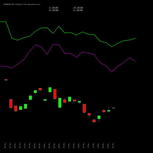 Live EXIDEIND 350 CE (CALL) 30 December 2025 options price chart analysis Exide Industries Limited 