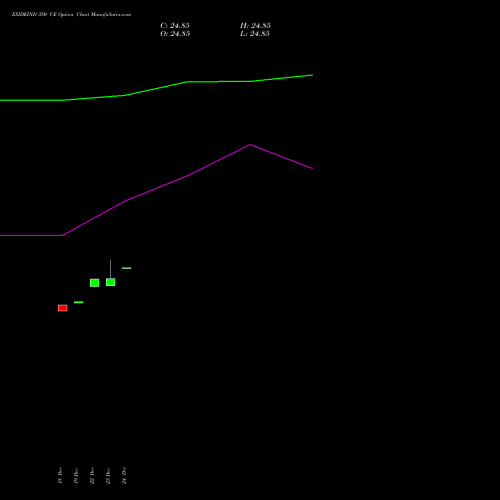 Live EXIDEIND 350 CE (CALL) 27 January 2026 options price chart analysis Exide Industries Limited 