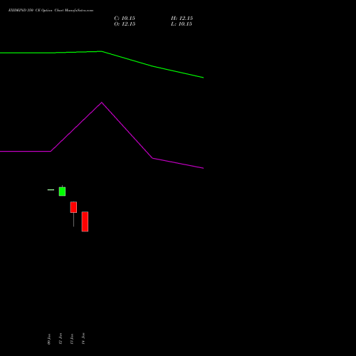 EXIDEIND 350 CE (CALL) 24 February 2026 options price chart analysis Exide Industries Limited 