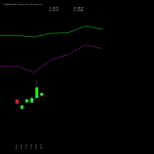EXIDEIND 352.50 CE (CALL) 26 May 2026 options price chart analysis Exide Industries Limited 