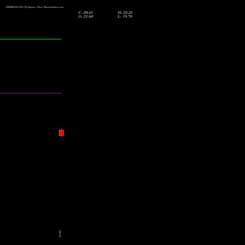 Live EXIDEIND 355 CE (CALL) 27 January 2026 options price chart analysis Exide Industries Limited 