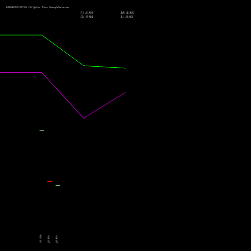 EXIDEIND 357.50 CE (CALL) 30 March 2026 options price chart analysis Exide Industries Limited 