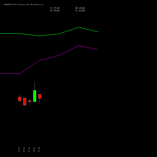 EXIDEIND 357.50 CE (CALL) 26 May 2026 options price chart analysis Exide Industries Limited 