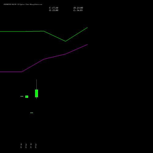 EXIDEIND 362.50 CE (CALL) 26 May 2026 options price chart analysis Exide Industries Limited 