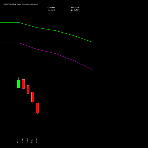 EXIDEIND 365 CE (CALL) 27 January 2026 options price chart analysis Exide Industries Limited 