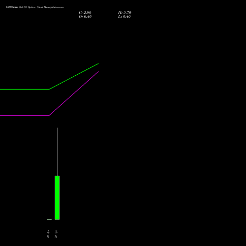 EXIDEIND 365 CE (CALL) 28 April 2026 options price chart analysis Exide Industries Limited 