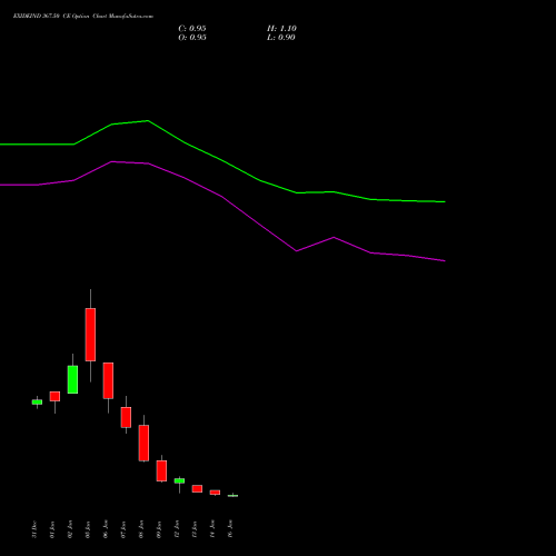 EXIDEIND 367.50 CE (CALL) 27 January 2026 options price chart analysis Exide Industries Limited 