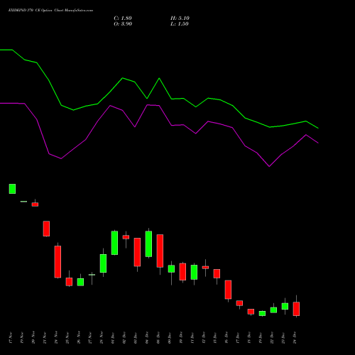 Live EXIDEIND 370 CE (CALL) 30 December 2025 options price chart analysis Exide Industries Limited 